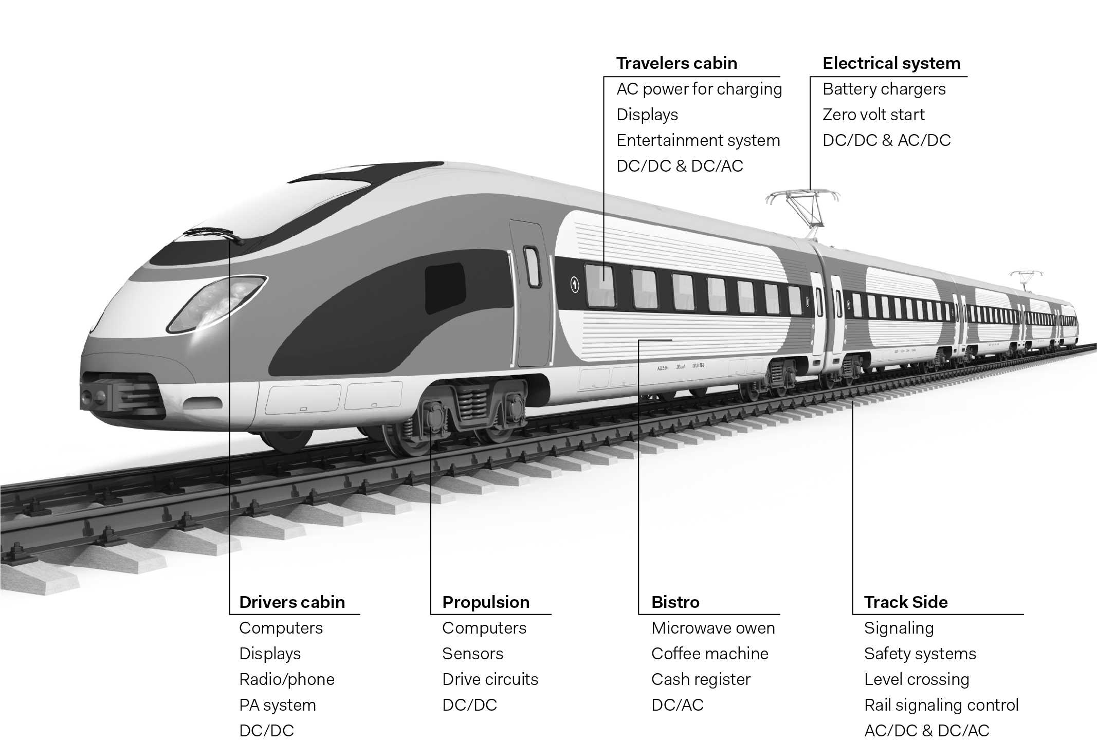 PRBX Railway applications